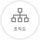 사업추진체계